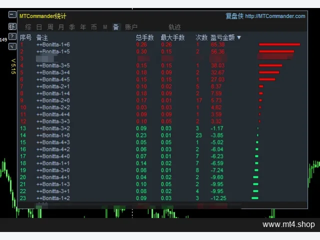 Bonnitta EA MT4 图片 5