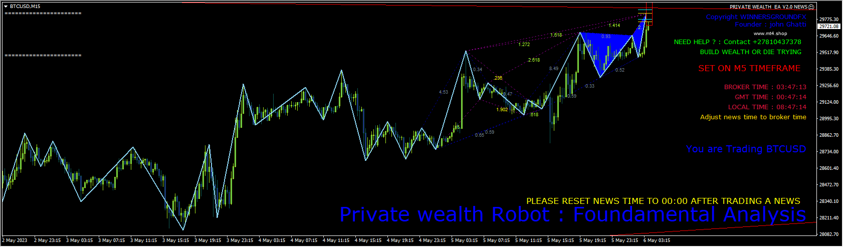 PWR NASDAQ & FOREX UPDATED VERSION 2021 源码