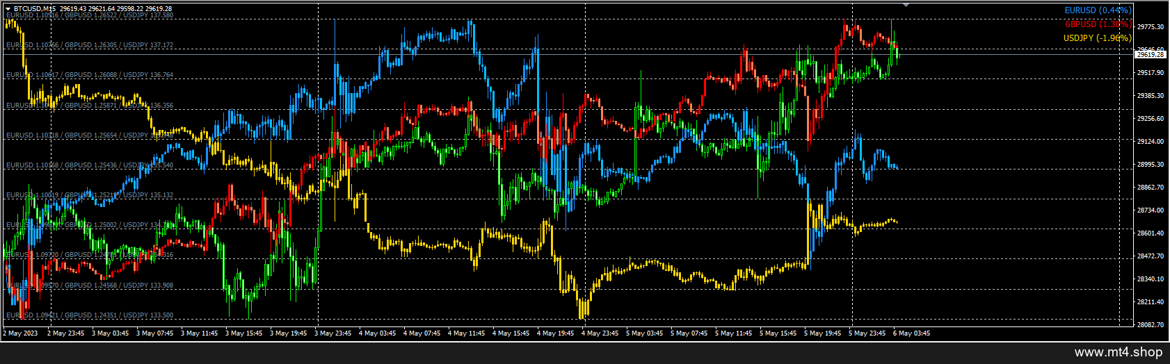 PZ MT4 INDICATORS
