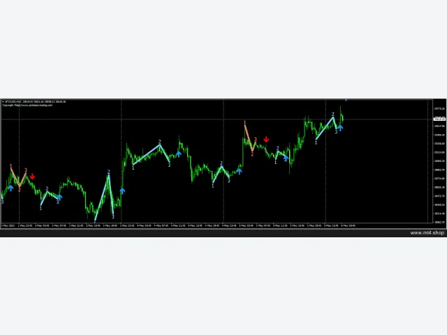PZ MT4 INDICATORS 图片 2