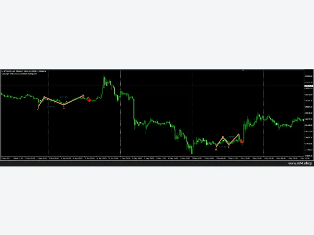 PZ MT4 INDICATORS 图片 3