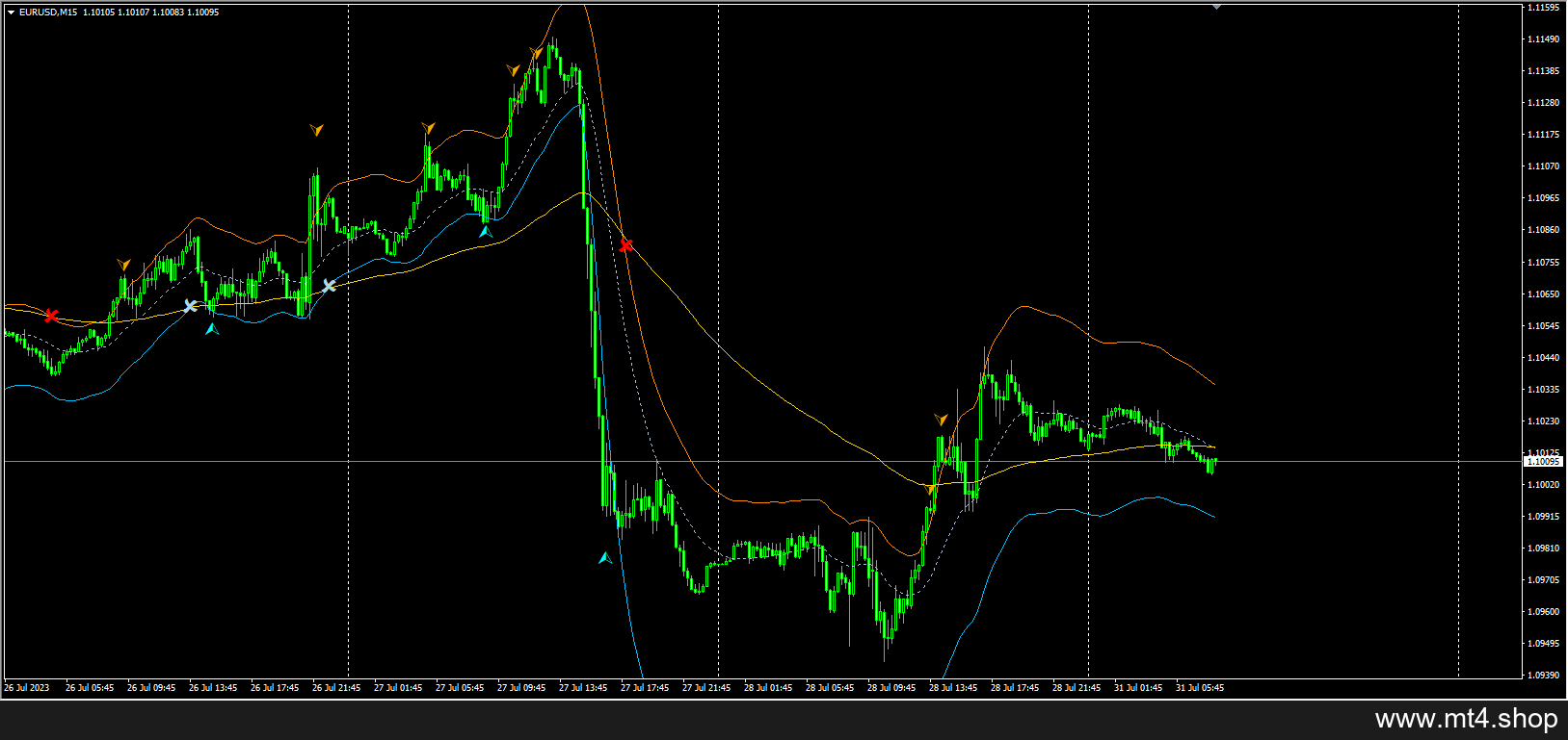 Tma with moving average cross - Non Repaint 源码