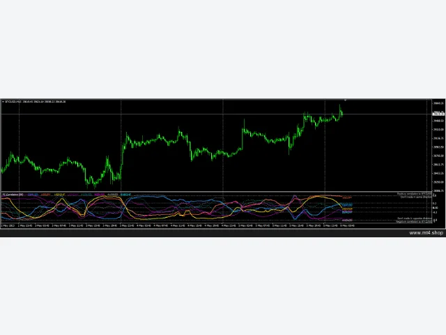 PZ MT4 INDICATORS 图片 6