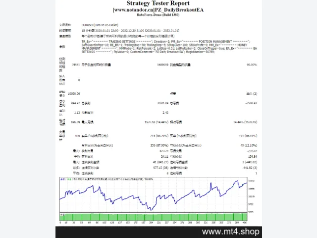 PZ_DailyBreakoutEA 图片 2