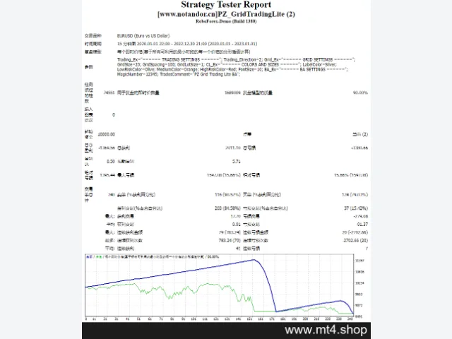 PZ_GridTradingLite 图片 2