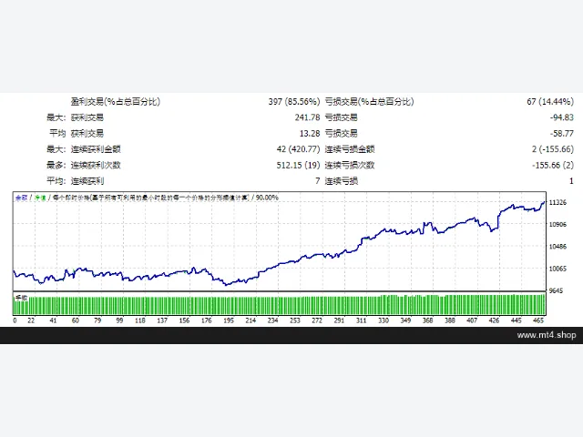 PZ_Goldfinch_EA 图片 2