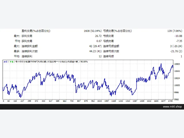 PZ_MACDTraderEA 图片 2