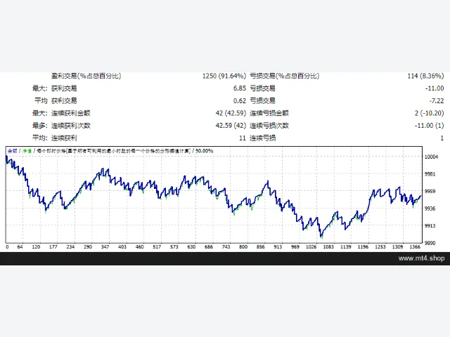 PZ_MACrossover_EA 图片 2