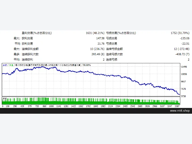 PZ_ParabolicSar_EA 源码 图片 2