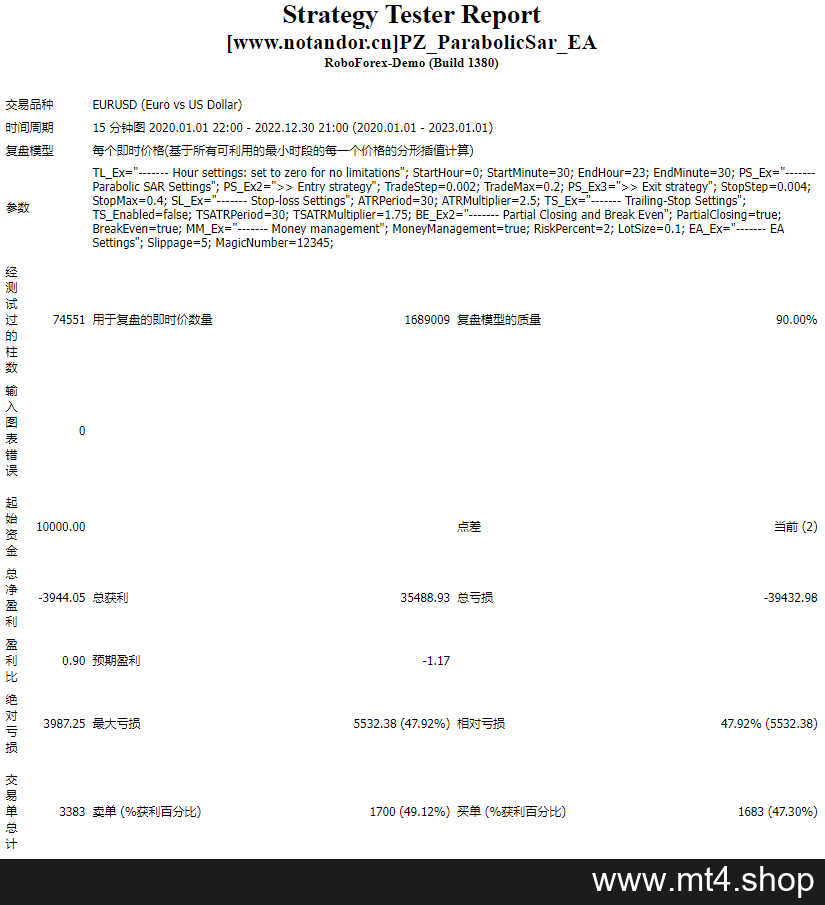 PZ_ParabolicSar_EA 源码
