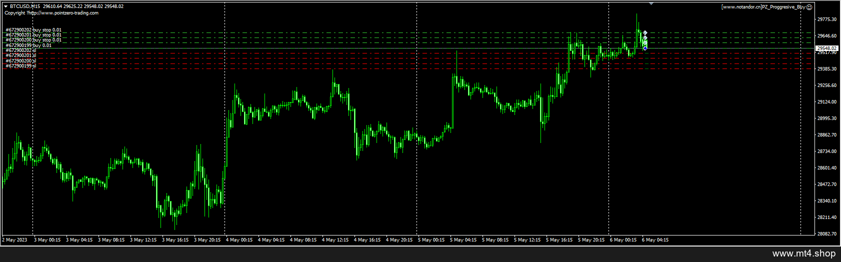 PZ_Proggresive_Buy 源码