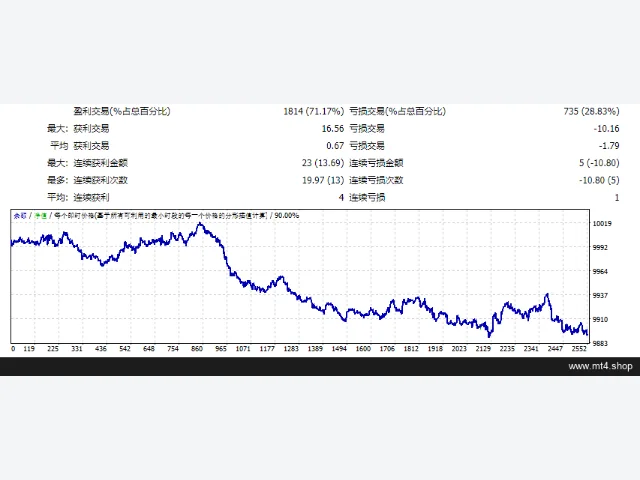 PZ_SuperTrend_EA 图片 2