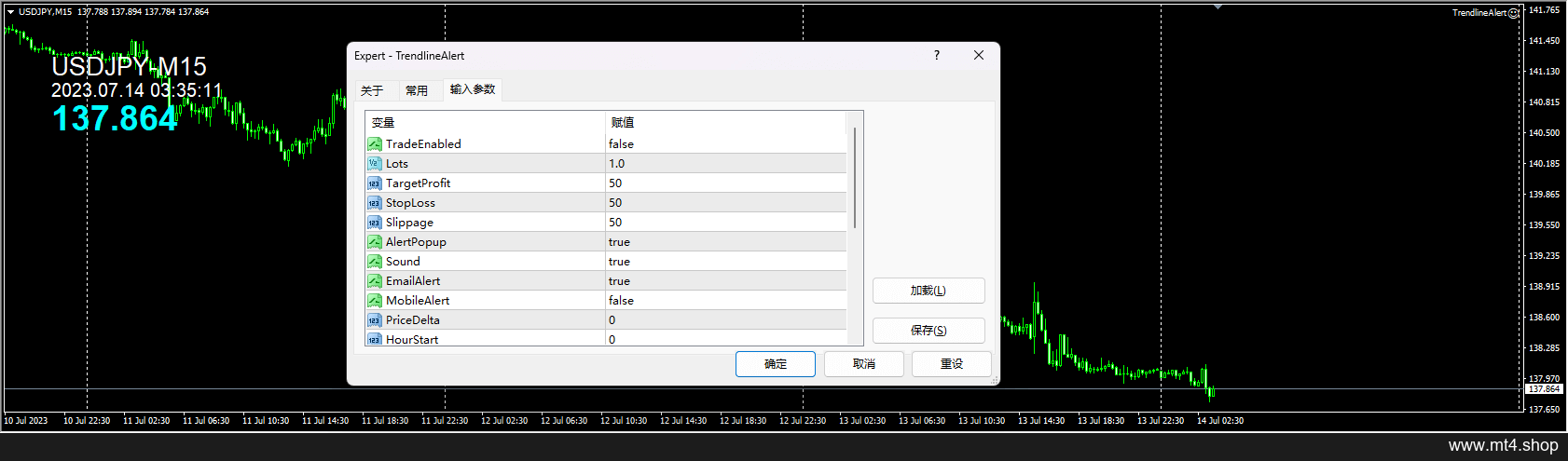TrendlineAlert 源码