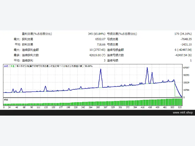 RdzGridTraps 图片 2