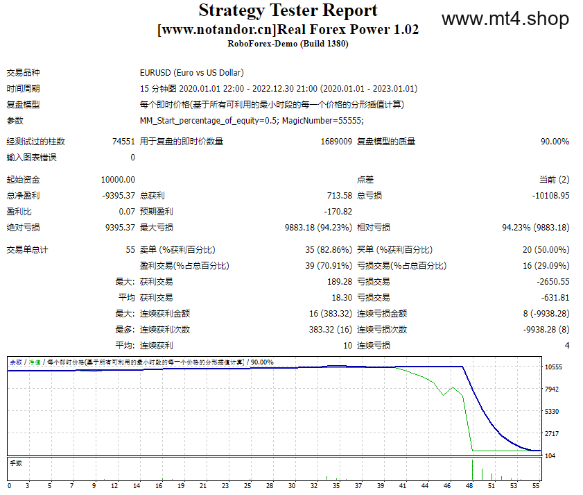 Real Forex Power 1.02