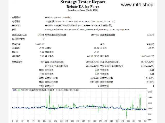Rebate EA for Forex 图片 2