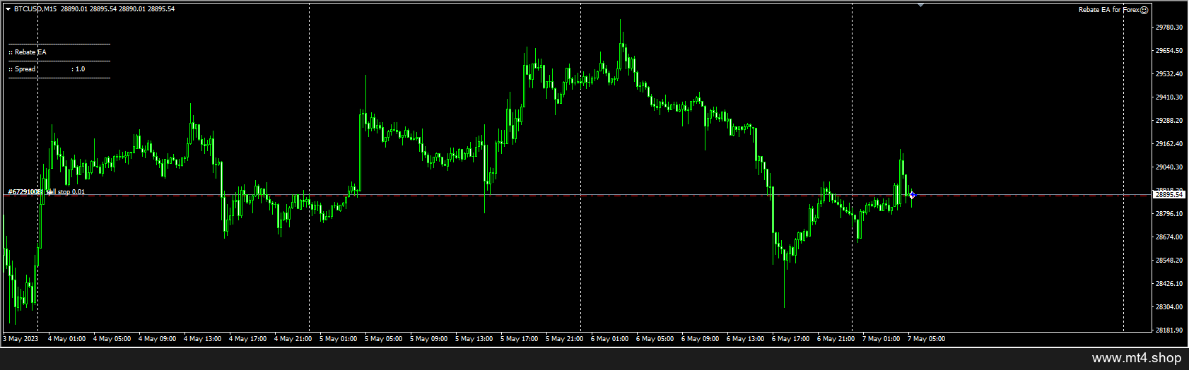 Rebate EA for Forex