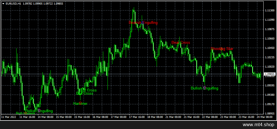 1 4X Bheurekso Pattern
