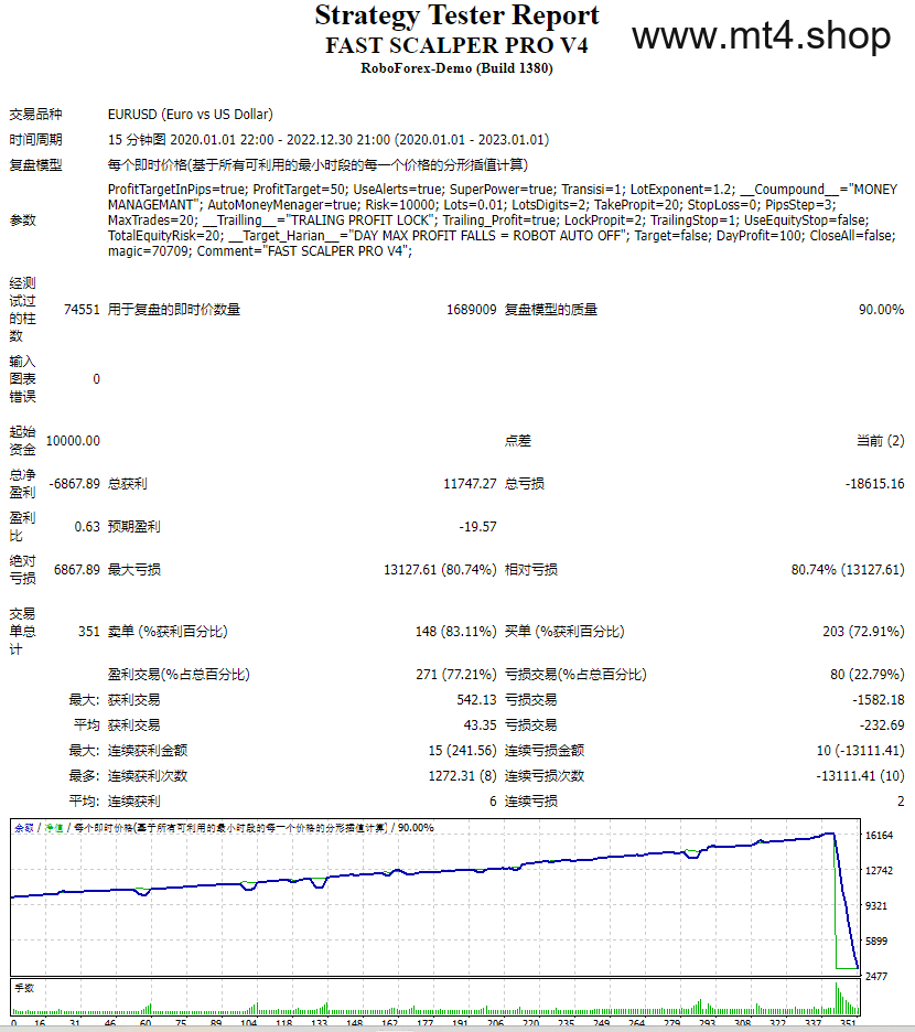 FAST SCALPER PRO V4