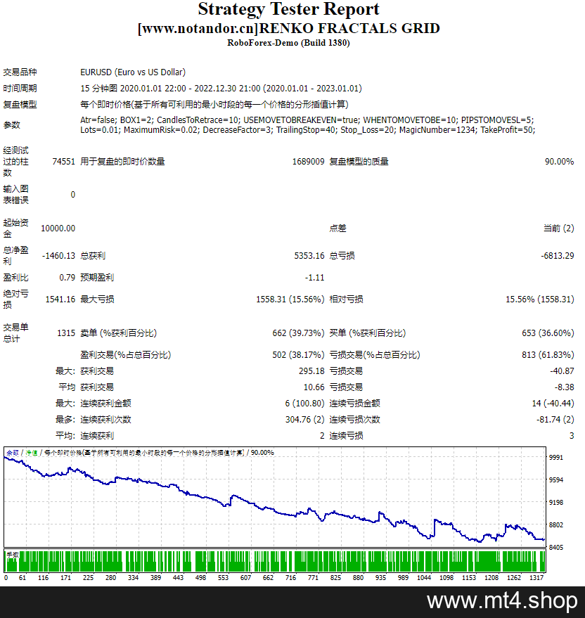 RENKO FRACTALS GRID 源码