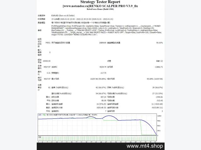 RENKO SCALPER PRO V3.9_fix 图片 2