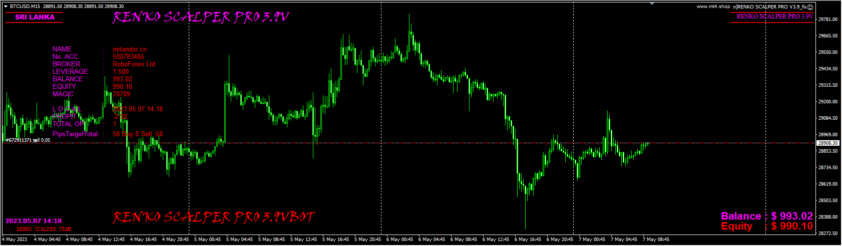 RENKO SCALPER PRO V3.9_fix