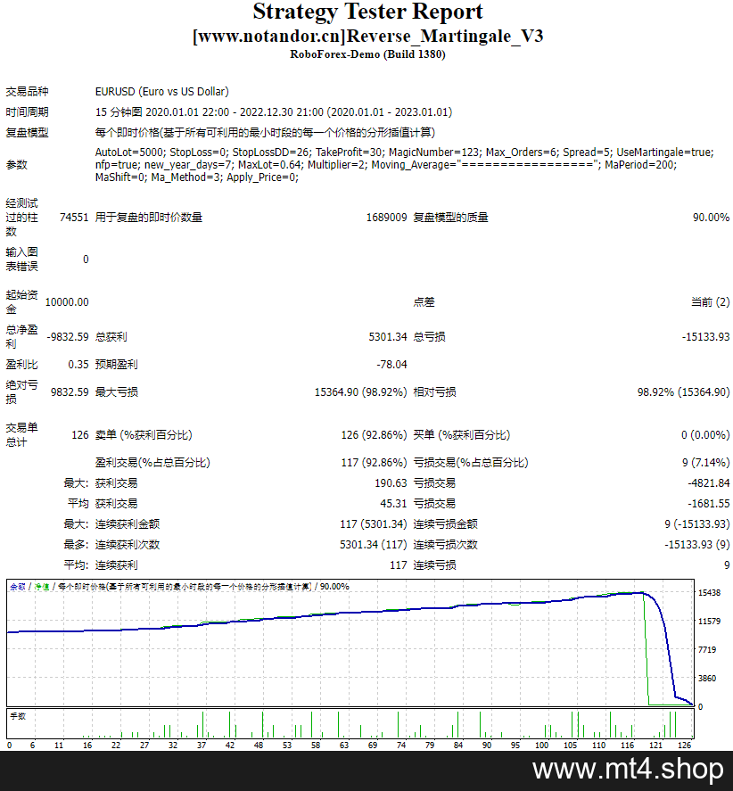 Reverse_Martingale 源码