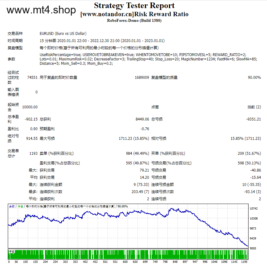Risk Reward Ratio 源码