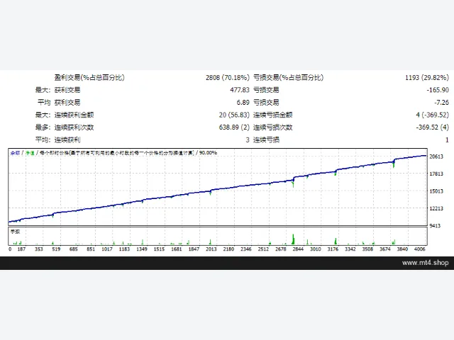 Codex V9 NonMartingle 图片 2