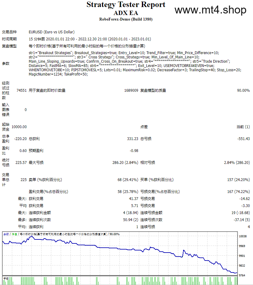 ADX EA 源码