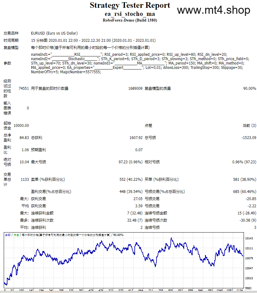 ea_rsi_stocho_ma 源码