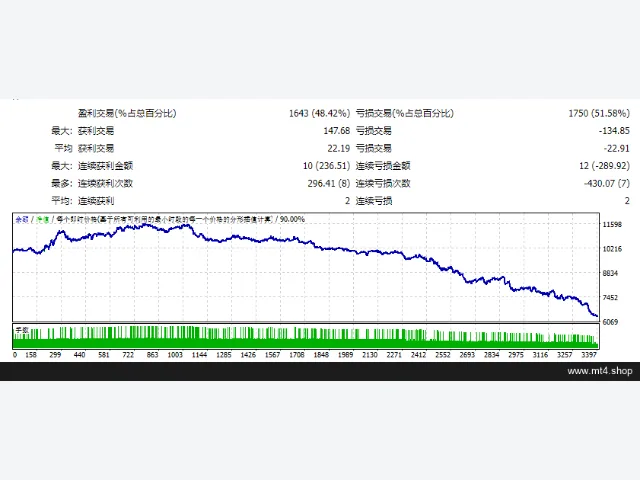 PZ_ParabolicSar_EA 源码 图片 2