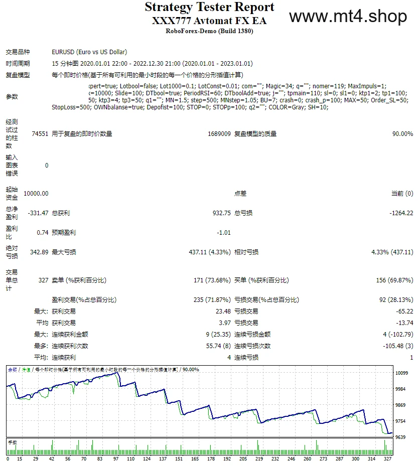 XXX777 Avtomat FX EA