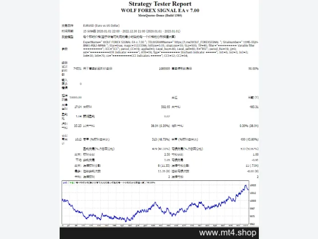 WOLF FOREX SIGNAL EA v 7.00 源码 图片 2