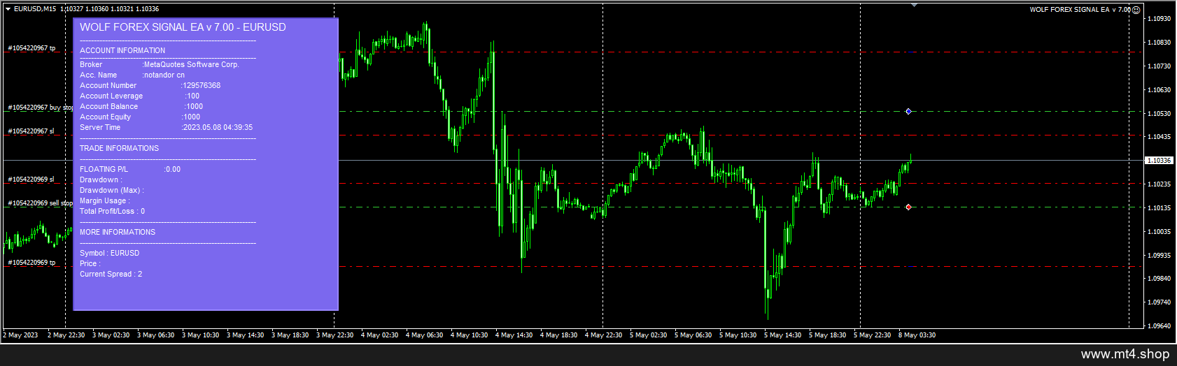 WOLF FOREX SIGNAL EA v 7.00 源码