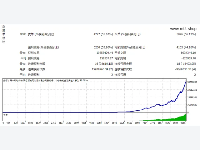 XMT Scalper v3.0 图片 2