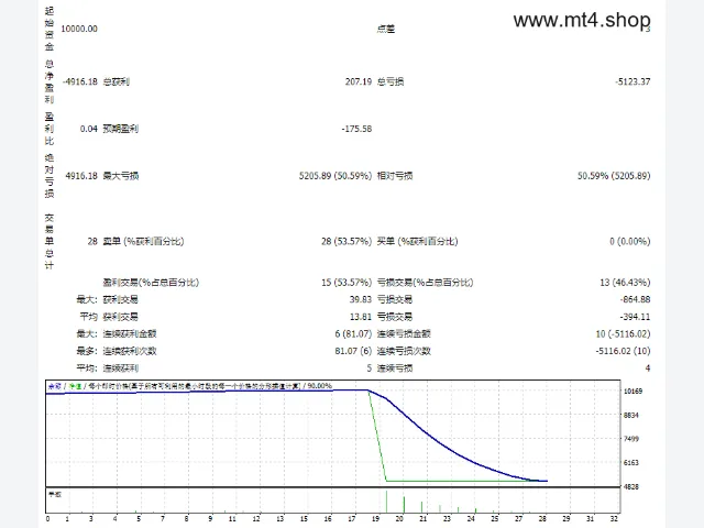 Blessing_3_v3.9.6.23 图片 3