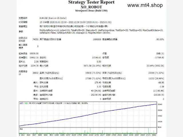 XO indi Forex Trading EA 图片 2