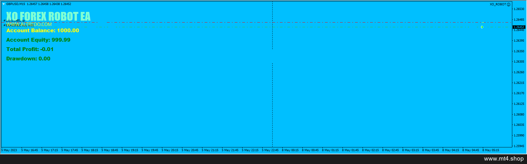 XO indi Forex Trading EA