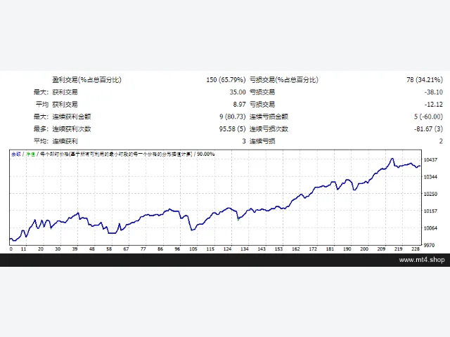 Soft Scalper EA 图片 2