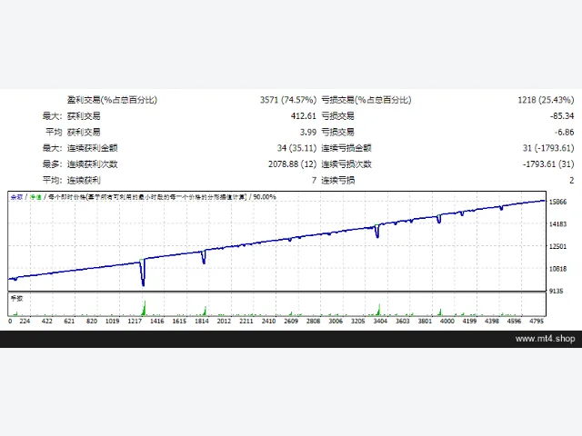 Robot Forex 2051 图片 2
