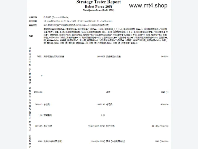 Robot Forex 2051 图片 3
