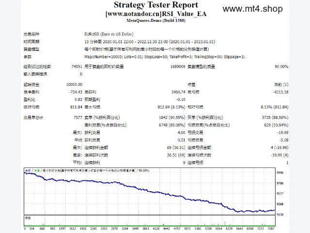 RSI_Value_EA 源码 图片 2