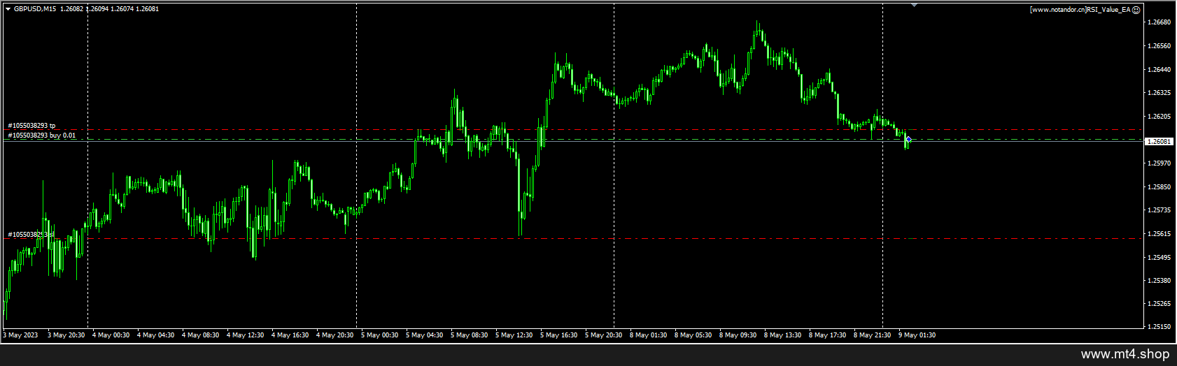RSI_Value_EA 源码