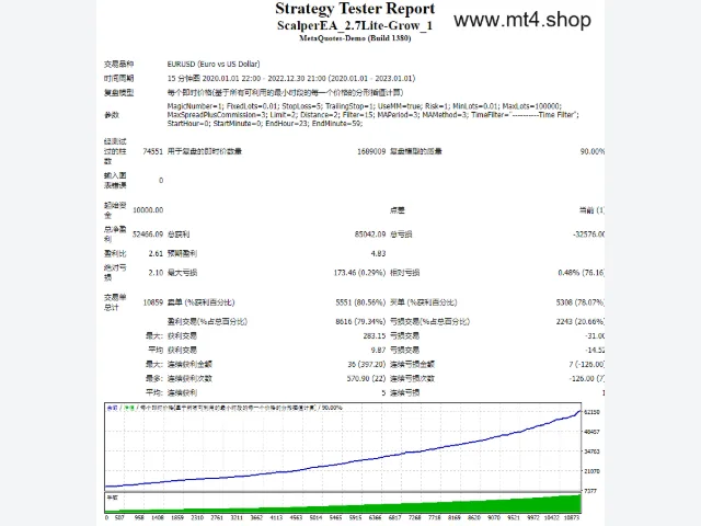 ScalperEA_2.7Lite-Grow_1 图片 2
