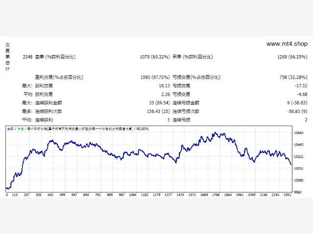 Scalping Intraday Swing EA 图片 2