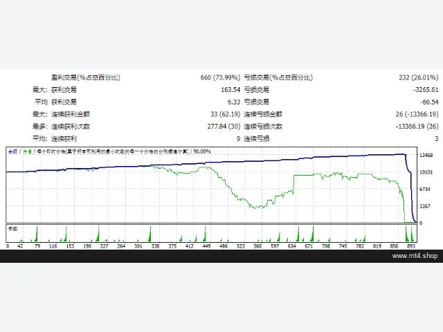 Setting for Solo_EA 图片 2
