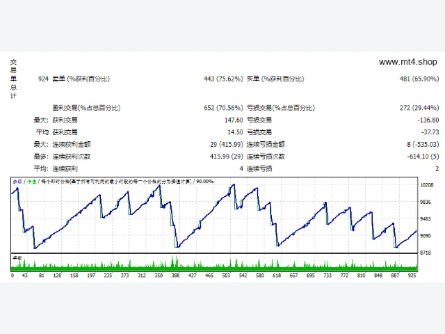 Signalspro007 EA V12_fix 图片 2
