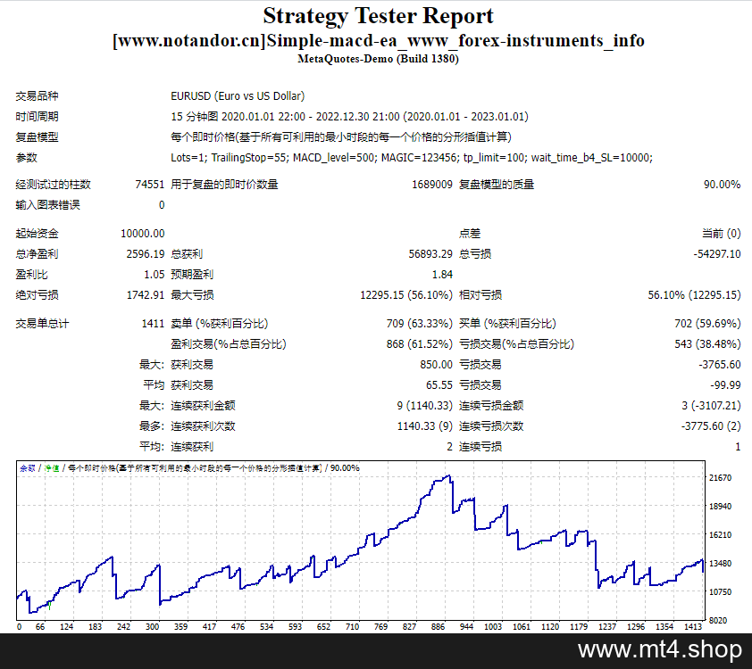 Simple-macd-ea 源码