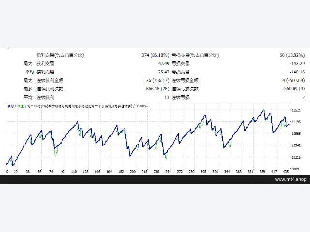 SimpleH1_GBPUSD_EAv9 源码 图片 2